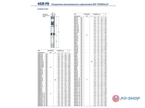 Насос колодезный Pedrollo NKm 2/5 GE-N