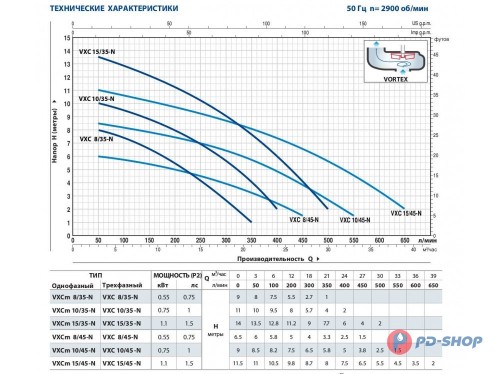 Насос фекальный Pedrollo VXC 15/45-N